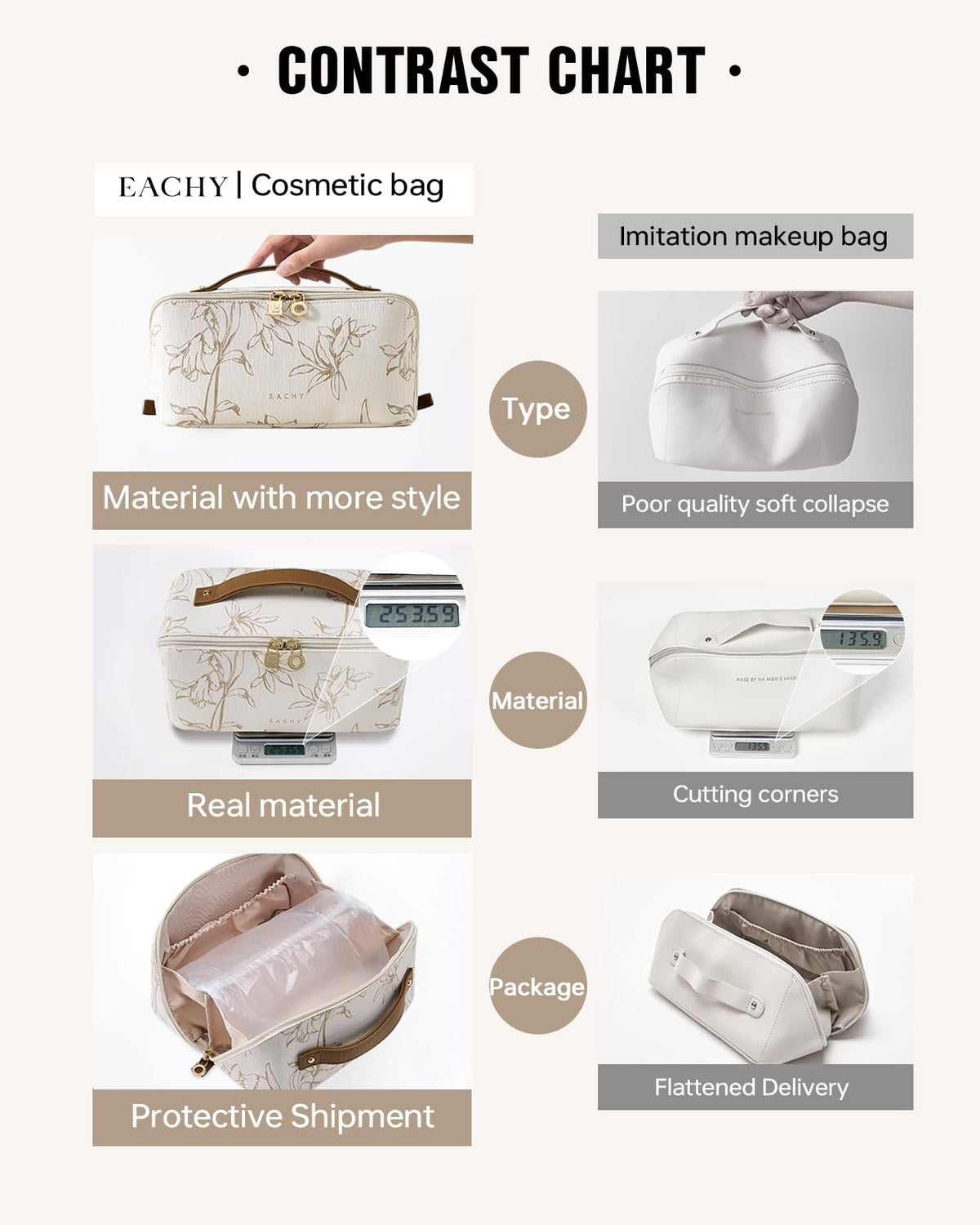 EACHY Travel Makeup Bag, Floral Cosmetic Bag for Women, Beige, Medium