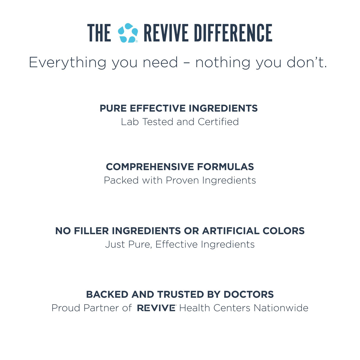 Revive MD Lipid Support Formula - Supplement Helps Maintain Healthy Cholesterol Levels, Endothelial Health & Triglyceride Levels - Beta Sitosterol, Citrus Bergamot & Pantethine