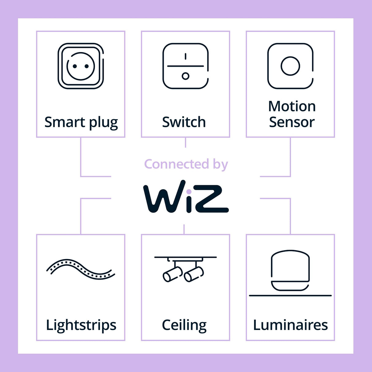 Philips Smart Lighting Connected Light Bulbs, 2-Pack, Color A19 60W 800LM E26 Indoor LED Lights, Smart Bulbs with Motion Detection, Control with Voice or App
