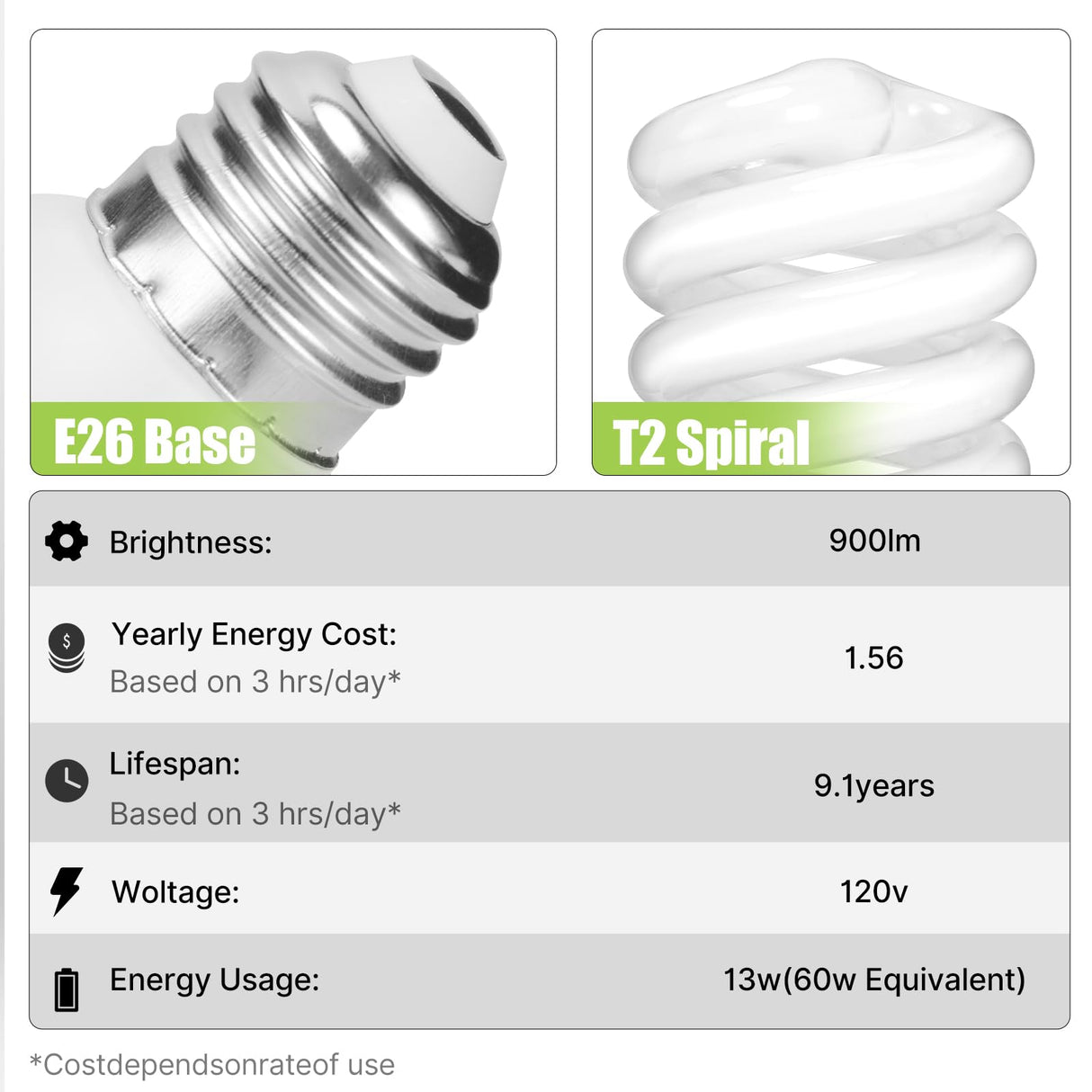 Barfelty E26 CFL Light Bulbs 13Watt, T2 Spiral Soft White 2700K 900lm E26 Medium Base Compact Fluorescent Light Bulbs, UL Approved, 120v 60Hz, Self Ballasted CFL Bulbs (60Watt Equivalent), Pack of 4