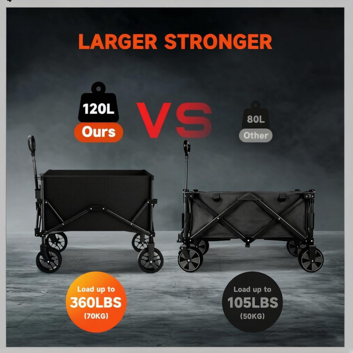 Quindom Collapsible Folding Wagon, Wagon Cart Heavy Duty Foldable with Two Drink Holders, Utility Grocery Wagon for Camping Shopping Sports