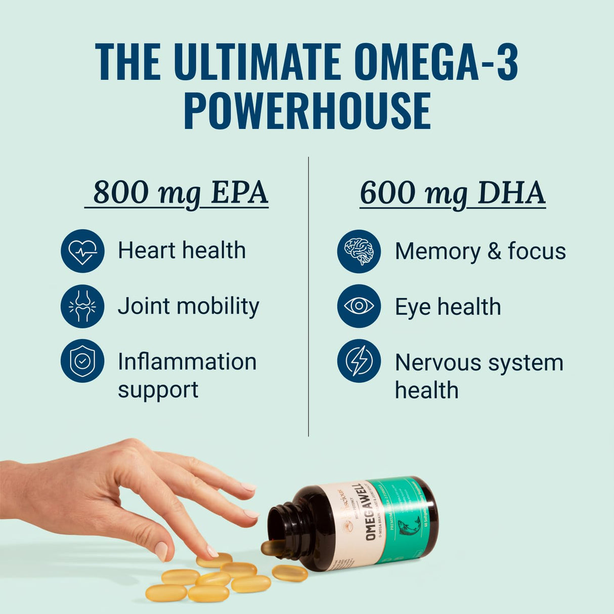 Live Conscious OmegaWell Omega 3 Fish Oil - 2000mg Capsules: Heart, Brain, & Joint Support - 800 mg EPA 600 mg DHA - Sustainably Sourced - Softgels - 30 Day Supply