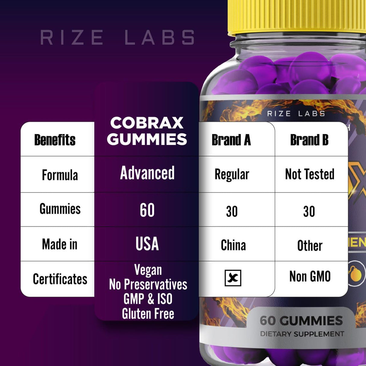 (5 Pack) CobraX Gummies, CobraX Gummies for Men, Cobra X Performance Support Ultra Pure Supplement Gomitas Advanced Formula Energy Review Stamina Performance (300 Gummies)