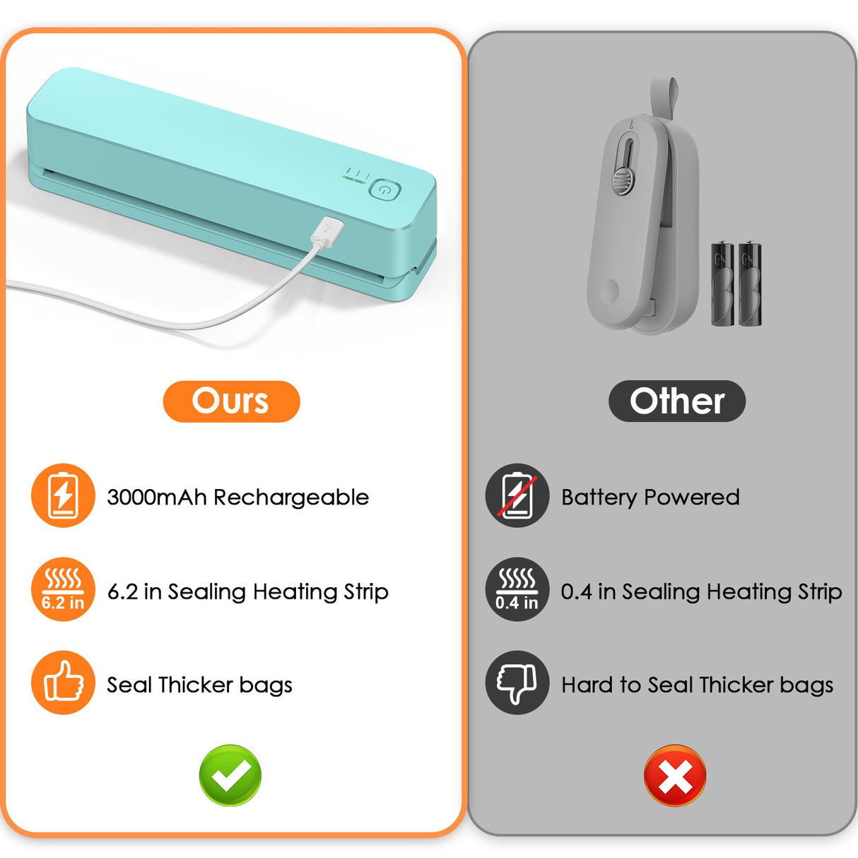FEPPO Bag Sealer, 3000mAh Rechargeable Mini Bag Sealer with 6.2" Heating Strip, Heat Seal Portable 3 Adjustable Gears Quick Heat Sealer for Chips Snacks Candies Bags Food Storage