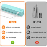 FEPPO Bag Sealer, 3000mAh Rechargeable Mini Bag Sealer with 6.2" Heating Strip, Heat Seal Portable 3 Adjustable Gears Quick Heat Sealer for Chips Snacks Candies Bags Food Storage