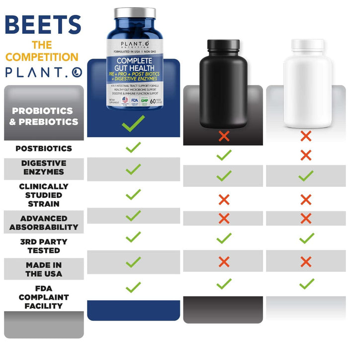 4-in-1 Prebiotic Probiotic & Postbiotic for Women & Men, Complete Gut & Digestive Support Supplement, Pre Post Probiotics & Digestive Enzymes 60 Capsules