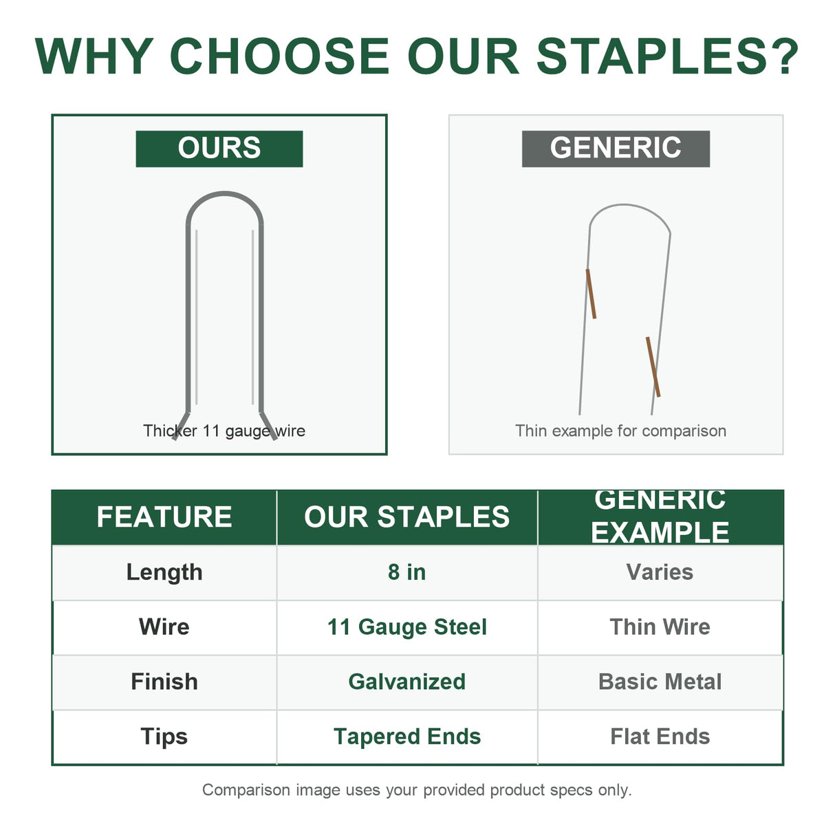 200 Pack 8 Inch Landscape Staples, Weed Barrier Stakes, 11 Gauge Galvanized