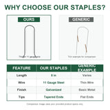 200 Pack 8 Inch Landscape Staples, Weed Barrier Stakes, 11 Gauge Galvanized