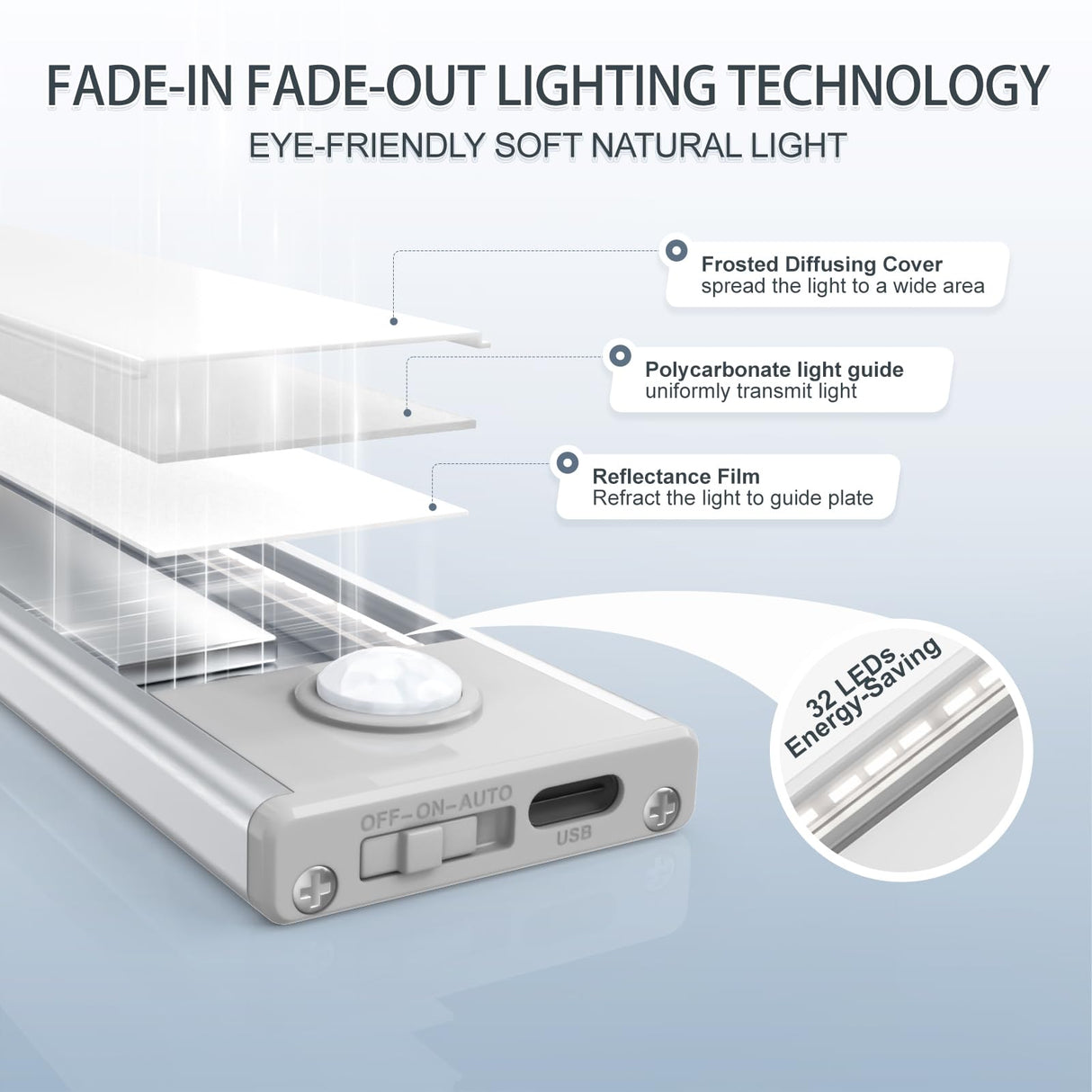 6 Pack Under Cabinet Lighting Wireless, 32 LED Rechargeable Battery Motion Sensor Light Indoor, Stick On Magnetic Closet Lights, Under Counter Lights for Kitchen, Stairs, White 8 in