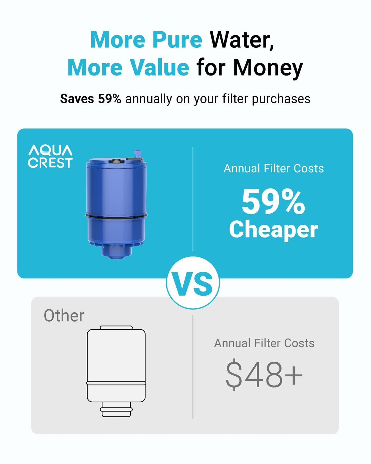 AQUA CREST CF08A Faucet Filter, Compatible with All PUR® Plus Water Filter Replacement for PUR® Plus RF9999® Faucet Water Filter, NSF 42 Certified, 9-Month, 1200-Gallon, 4 Pack