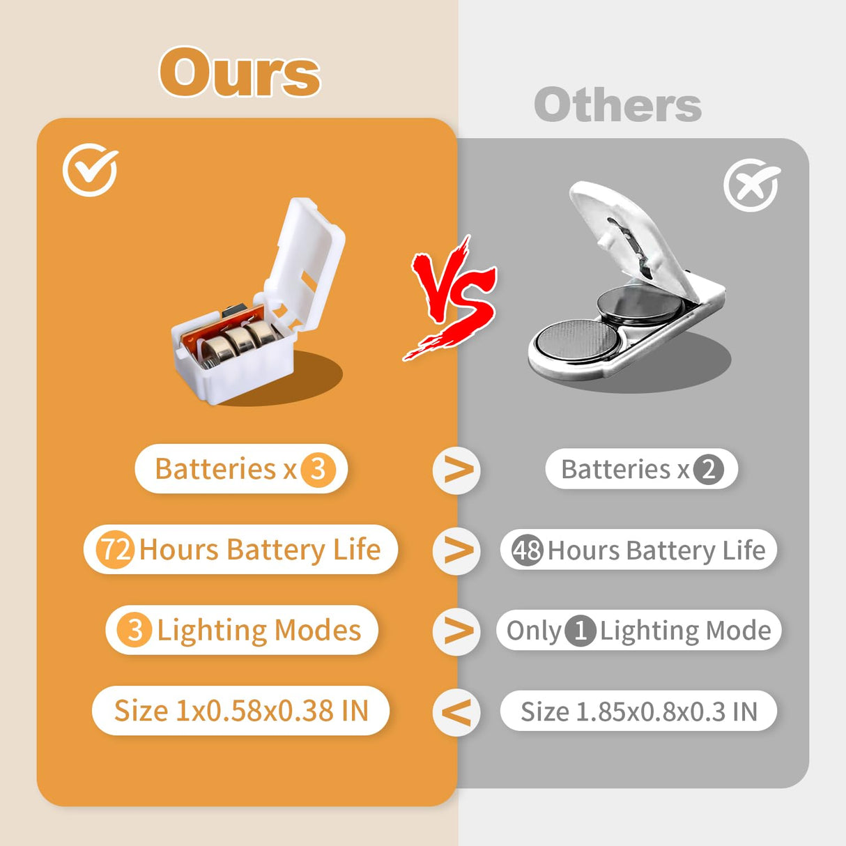 30 Pack LED Fairy Lights Battery Operated,7FT 20 LED Waterproof Mini Twinkle String Lights Battery Powered for Christmas Mason Jars Party,Warm White