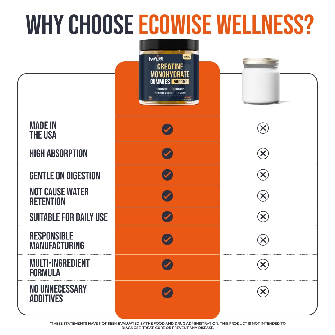 EcoWise Wellness Creatine Monohydrate Gummies 5000 mg, Mango Flavor, 120 Sugar-Free Vegan Chews, Creatine Supplement for Daily Routine