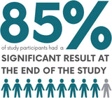 Pervistop - Once Daily, Clinically Tested Dietary Supplement for Immune Support (30 Day Supply)