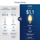 FLSNT 40W Equivalent LED Chandelier Light Bulbs, Dimmable Amber LED B11 E26 Candelabra Base Bulbs, 2200K Warm White, 330LM, 6 Pack UL,CA65 Listed.