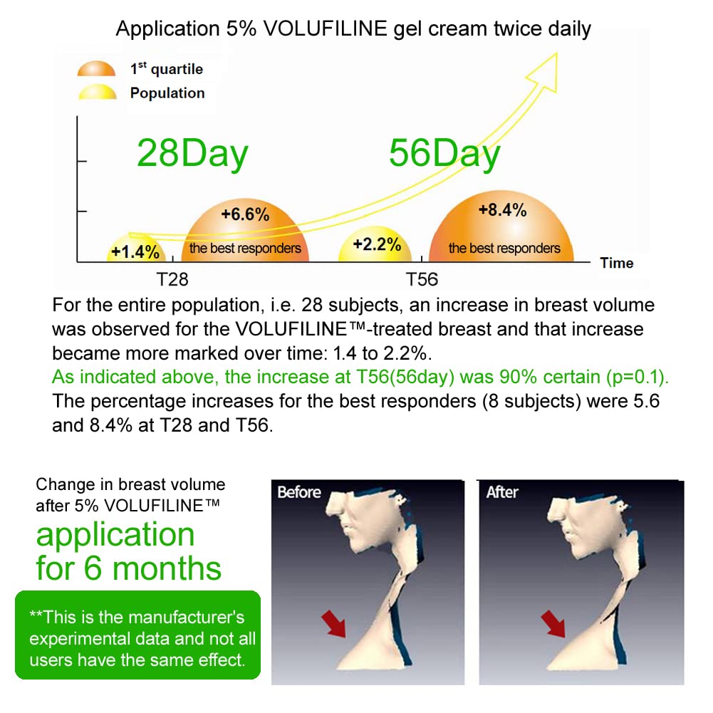 [ Volufiline 100ml ] Cosmetic Ingredient - 100% Volufiline 100ml(3.4 fl. oz) France SEDERMA | Cosmetic Grade | For face and body Improve Skin Elasticity, Wrinkle Improvement