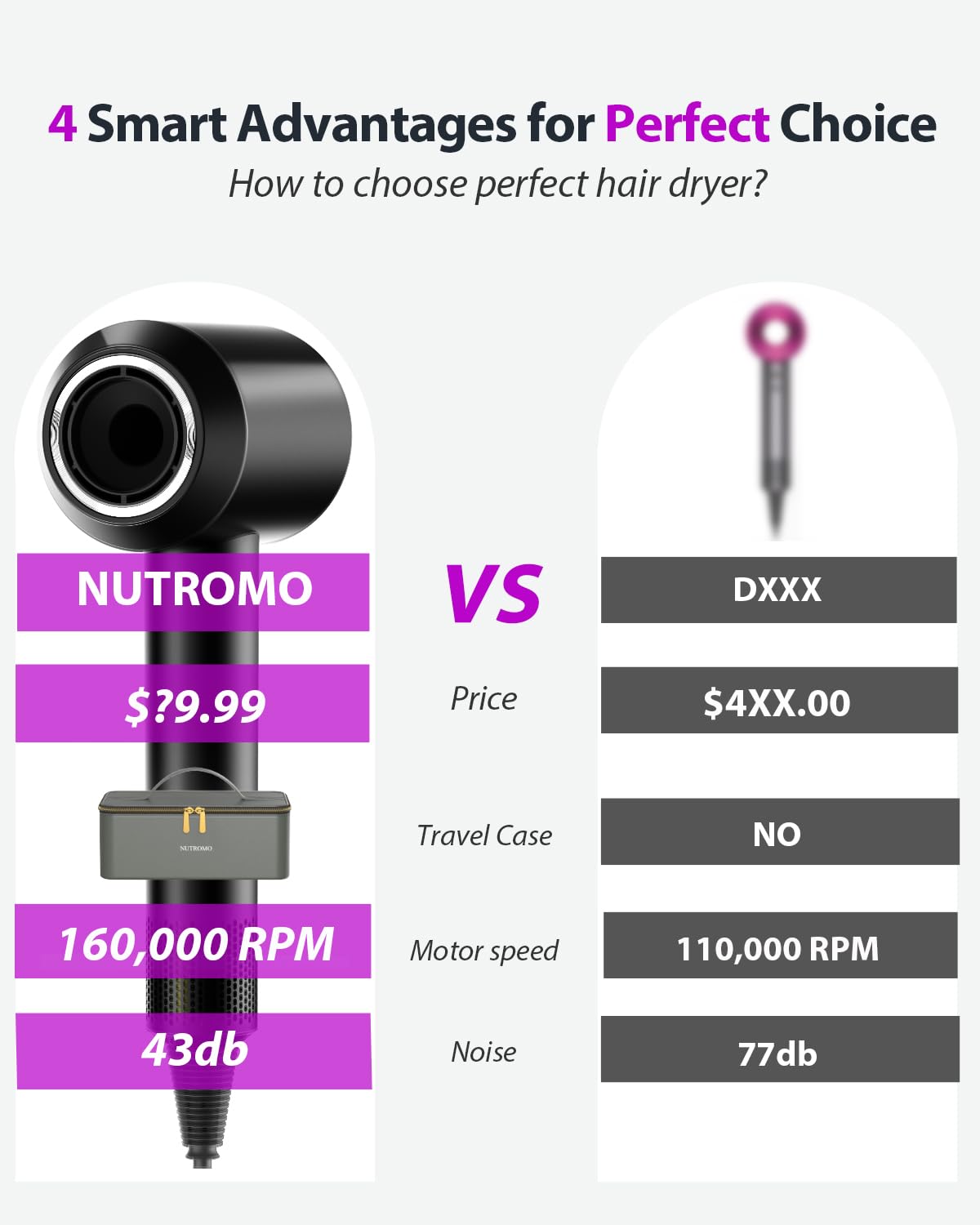 Hair Dryer with Carry Case, 160000 RPM Professional High-Speed Blow Dryer 200 Millions Negative Ionic Care Hair Dryer for Fast Drying, Low Noise Hairdryer, Travel with Magnetic Diffuser&Nozzle, Black