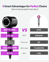 Hair Dryer with Carry Case, 160000 RPM Professional High-Speed Blow Dryer 200 Millions Negative Ionic Care Hair Dryer for Fast Drying, Low Noise Hairdryer, Travel with Magnetic Diffuser&Nozzle, Black