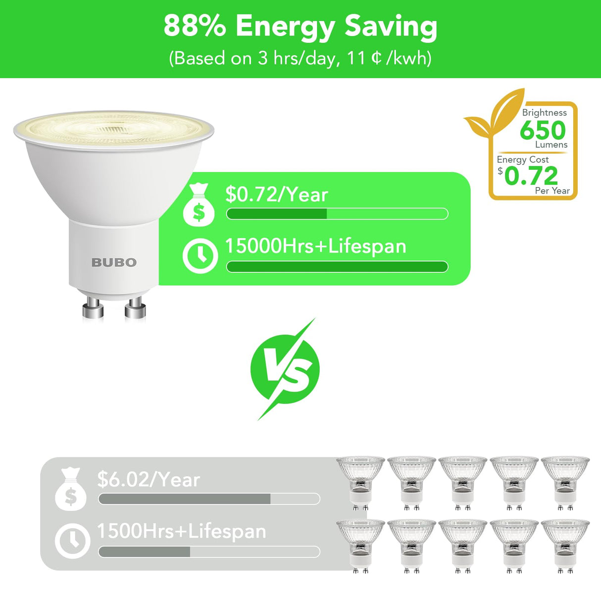 BUBO GU10 LED Bulb 6W Equivalent 50W, 2700K Soft White 650 Lumens, Non-Dimmable GU10 Bulb Replacement for Track Lighting, MR16 LED Bulb for Kitchen, Range Hood, Living Room, Bedroom, 10 Pack