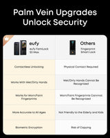 eufy Security Smart Lock FamiLock S3 Max with Palm Vein Recognition, Keyless Entry Front Door Lock, Wi-Fi Keypad Deadbolt+ 2K HDR Doorbell Camera, 16GB Built‑in Storage, BHMA 1, Rear Lock Video Screen