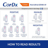 CorDx Flu A/B & COVID-19, At Home 3-in-1 Rapid Test Kit, 5 Tests