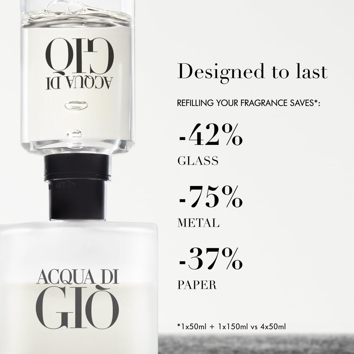 Armani Beauty - Acqua di Gio - Eau de Toilette - Cologne for Men - Long Lasting Fragrance with Bergamot notes, Jasmine, White Musks, Patchouli & Cedarwood – 6.7 Fl Oz
