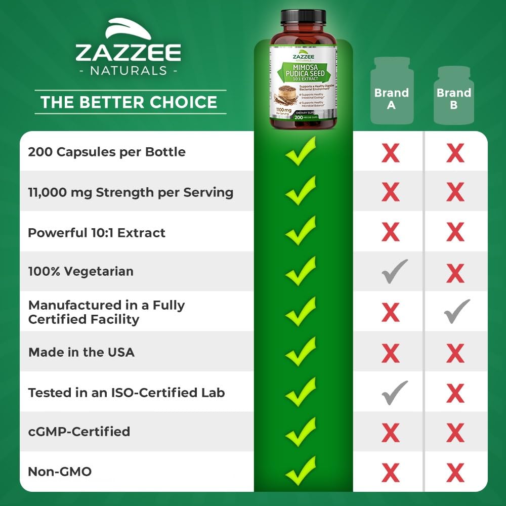 Zazzee Mimosa Pudica Seed 10:1 Extract, 200 Vegan Capsules, 1100 mg, 3+ Month Supply, Potent 10:1 Extract, Non-GMO and All-Natural