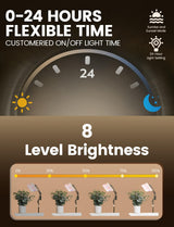 MetryGrow Grow Lights for Indoor Plants, [Smart APP & Expansive 2x2 Ft Coverage] Genuine 48Watt LED Full Spectrum Standing/Hanging Growing Plant Lamps, 8-Level Brightness, 270°Folding, 360°Rotation