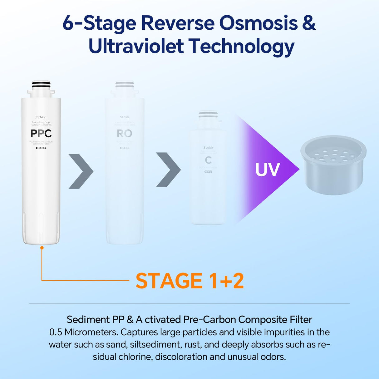 RT1-PPC Filter, Replacement for T1 Countertop Reverse Osmosis Water Filter, 6-12 Month Lifetime
