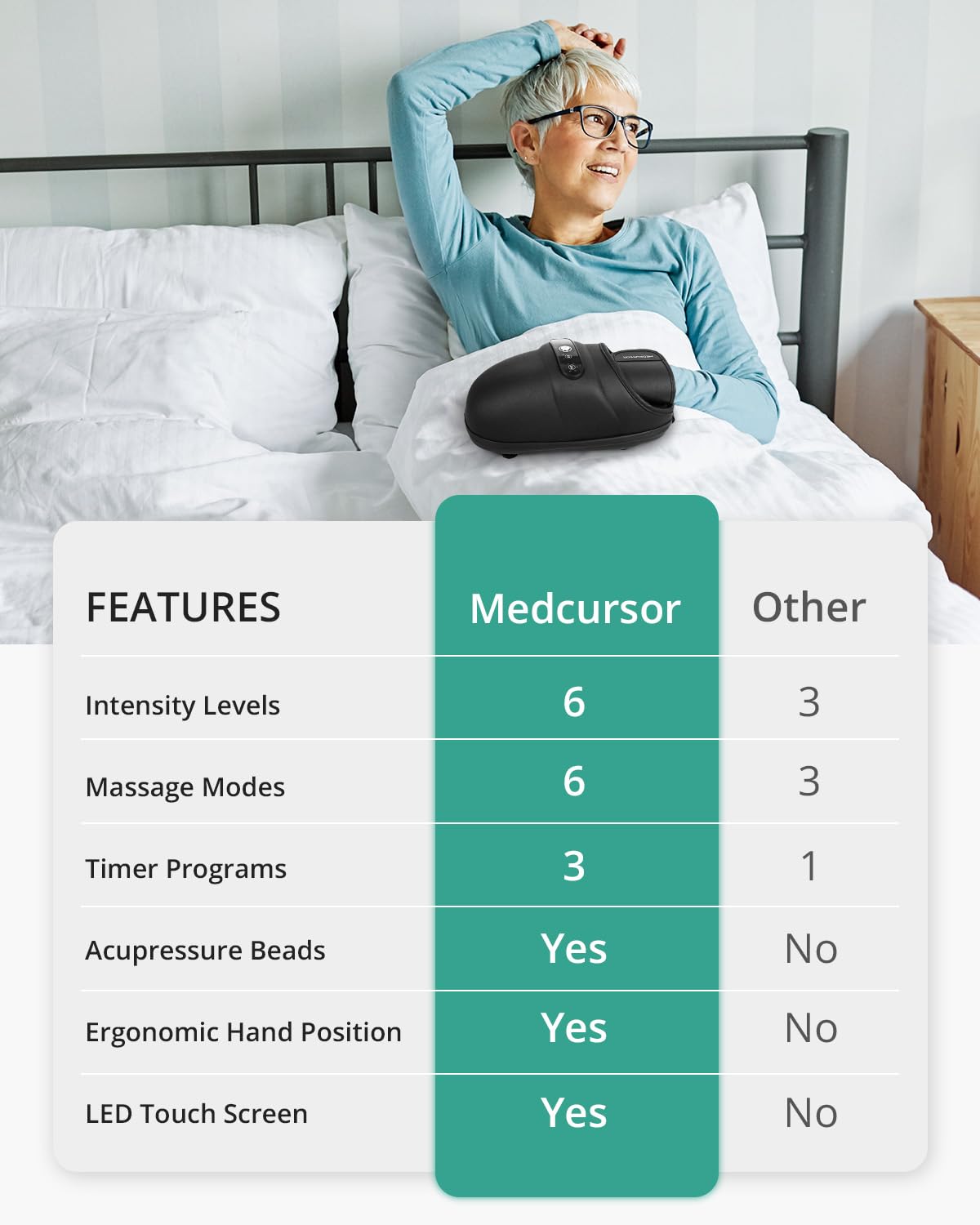 Medcursor Hand Massager, FSA or HSA Eligible, Hand Massager with Heat and Compression for Carpal Tunnel and Stiff Joints, Pain Relief from Wrist to Palm and Finger, Gifts for Women Men (Rechargeable)