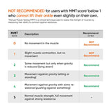 NEOFECT Drop Foot Brace - Adjustable AFO Ankle Brace for Walking & Stroke Recovery, Breathable Material for Ankle and Foot Support, Comfortable Design (Medium/Right)