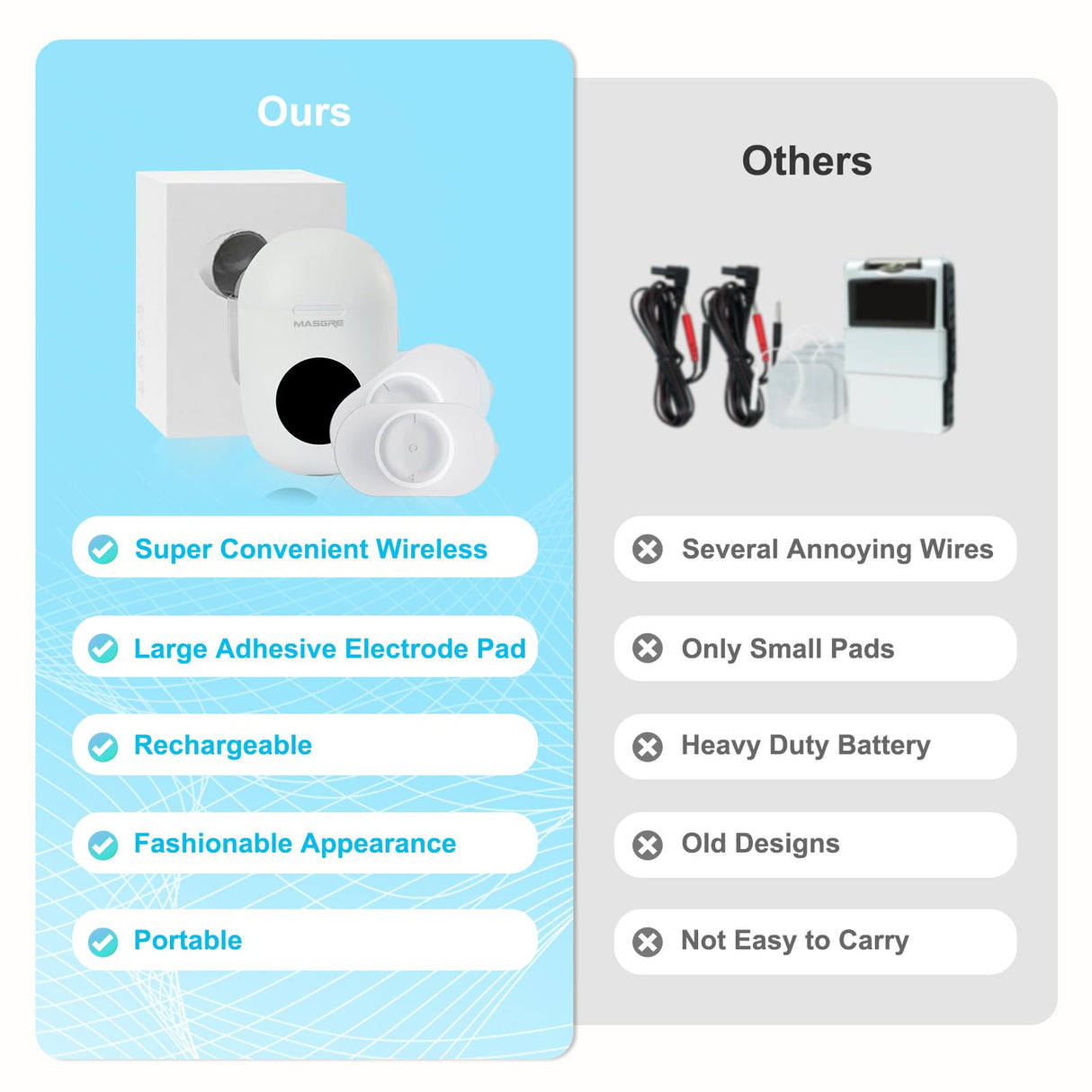 TENS Unit - Wireless Muscle Stimulator for Pain Relief, Dual Channel 16 Intensity TENS EMS Machine, LED-Display Rechargeable Cordless Portable Remote Feet/Leg/Shoulder/Lower Back/Neck Massager