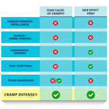 Cramp Defense® Leg Cramps Pills, Relief for All Muscle Cramps, Day and Night. Magnesium Supplement Capsules, 3-6 Month Supply. Non-Laxative, Organic Formula for Max Absorption and Results. Made in US.