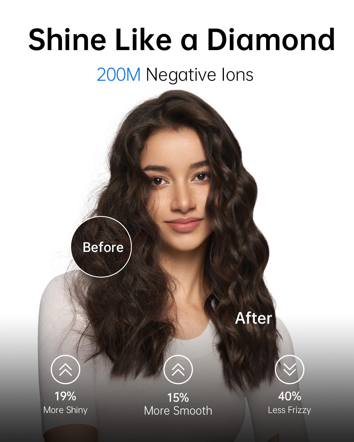 Laifen Hair Dryer SE, 200 Million Negative Ionic Blow Dryer with 105,000 RPM Brushless Motor 1400W Powerful Fast Drying High-Speed Low Noise Hairdryer with Magnetic Attachments