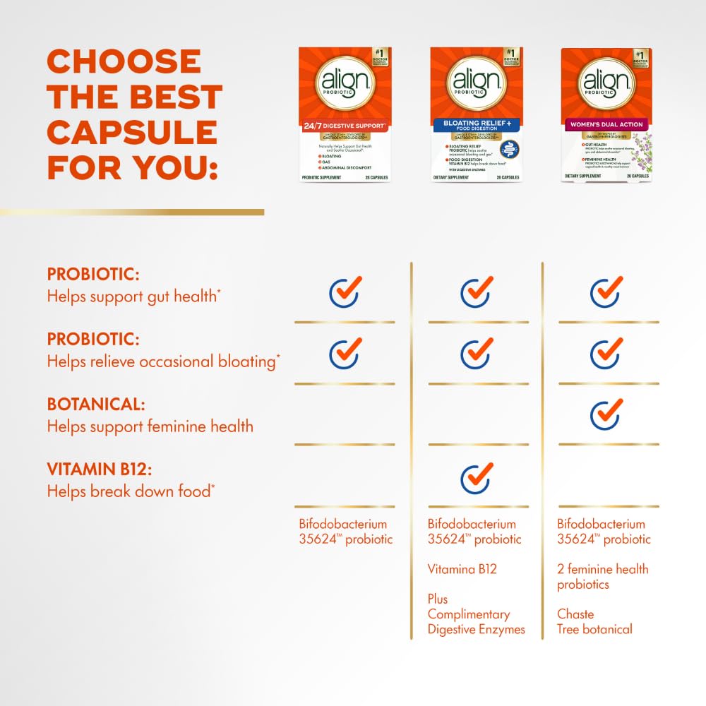 Align Probiotic Bloating Relief + Food Digestion, Probiotics for Women and Men, #1 Doctor Recommended Brand‡, Promotes Digestive Health and Helps Support the Metabolism of Food*, 28 Capsules