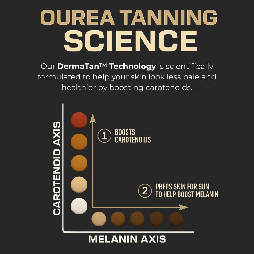Ourea Carotenoid Golden Glow Tanning Pills (30 Capsules) Tan Pills for Men and Women Supplements - 3 in 1 Blend - Enhance Skin Tone & Support Wellness - Supplement for Adults