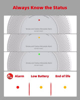 KIMROG 10-Year Sealed Battery 2-in-1 Smoke & Carbon Monoxide Detector Alarm | Home/Garage Combo CO & Smoke Alarm Detector with LED Warning Light Indicators & V-0 Flame-Retardant Housing(2-Pack)