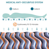 KEKOY Alternating Air Pressure Mattress Pad with Micro Air Vents for Bedsore Prevention, with Whisper Quiet Pump, Waterproof Pressure Relief Ulcer Cushion Pad for Bed Sores for Hospital Bed Home Use