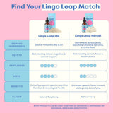 JoySpring Lions Mane for Kids | Speech Delay Supplement for Kids & Toddlers | Lion’s Mane Mushroom, Gotu Kola & Ashwagandha for Speech Therapy & Cognitive Support – Easy-Take Liquid | LingoLeap Herbal