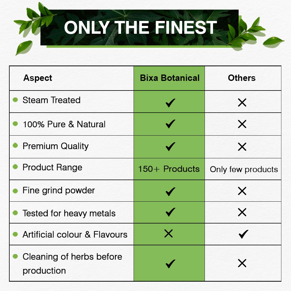 bixa BOTANICAL Greater Galangal Root Powder | Alpinia Galanga (Kulinjan) | Perfect for Soups & Cooking | Ayurvedic Herbal Supplement, Kosher, Steam Treated, Non-GMO, Vegan, 100% Pure | 200g / 7oz