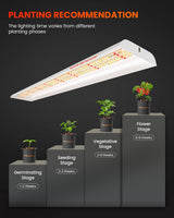 Spider Farmer SF600 LED Grow Lights Sunlike Full Spectrum Plant Growing Lamp for Indoor Plants Seeding Veg Flower Energy Saving & High Efficiency Grow Light for 2x4 ft Coverage