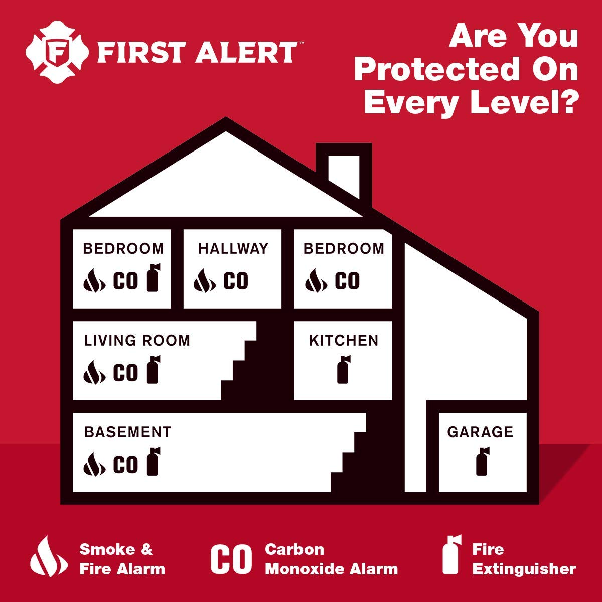 First Alert Carbon Monoxide Detector, Plug-In Alarm with Battery Backup, CO606, White, 1-Pack