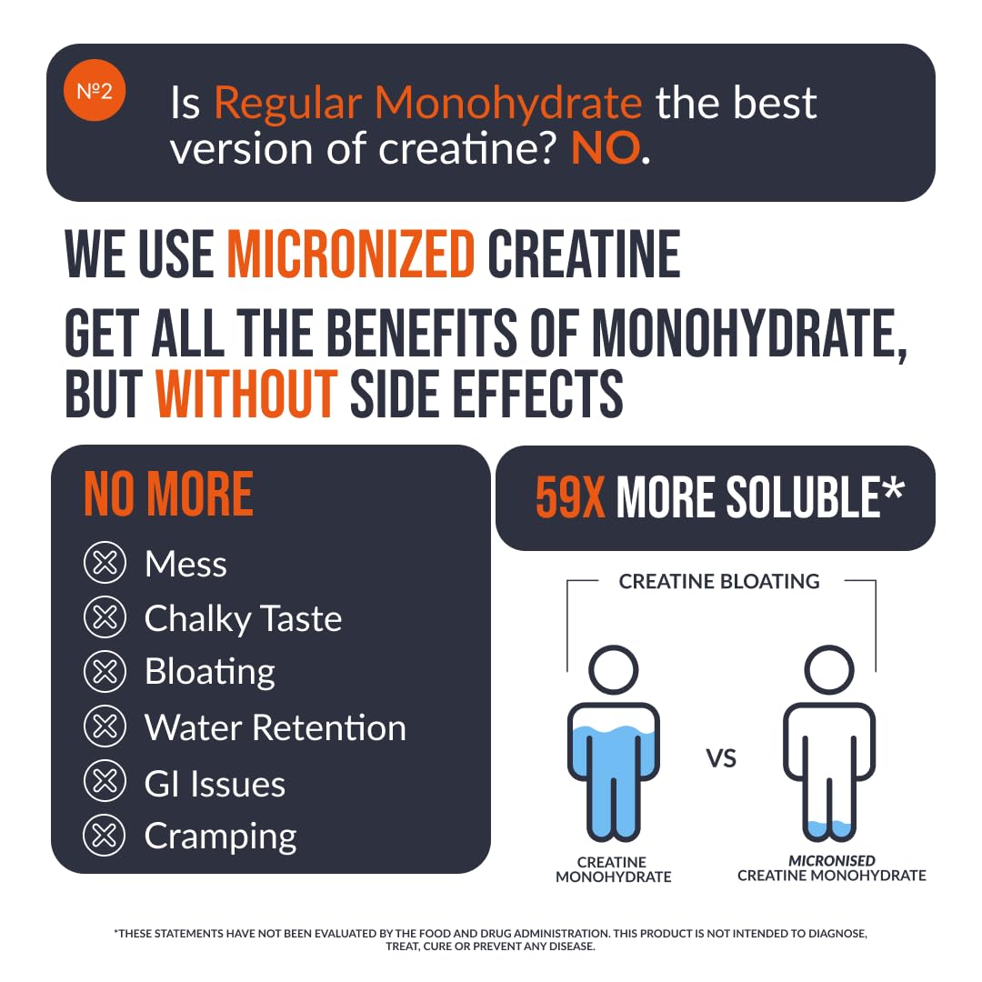 EcoWise Wellness Creatine Monohydrate Gummies 5000 mg, Strawberry Flavor, 120 Sugar-Free Vegan Chews, Creatine Supplement for Daily Routine