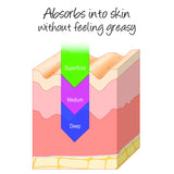 Deluvia Miracle Aloe Cream | Face & Body Moisturizer with Vitamin E & Organic Aloe Vera | Hydrating, Soothing for Dry Skin, Anti-Wrinkle, Acne Scars, Rosacea, Psoriasis, Eczema - 2 Pack