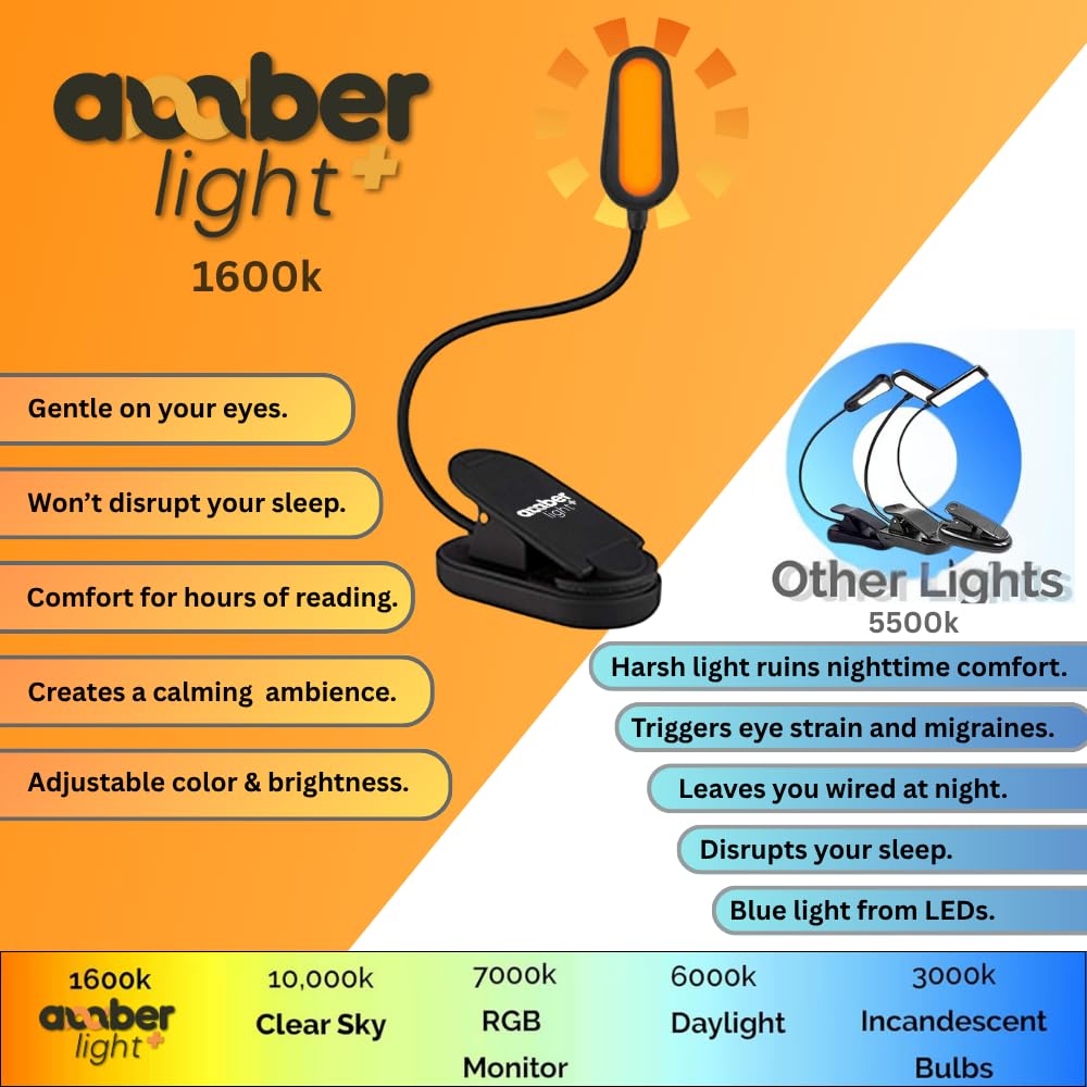 Amber Light + Giftable Amber Book Light - Blue Light Blocking - Night Reading Booklight Store. Rechargeable. 1600K for Reading in Bed at Night. Perfect as a Giftable Kindle Light and LED Book Light.