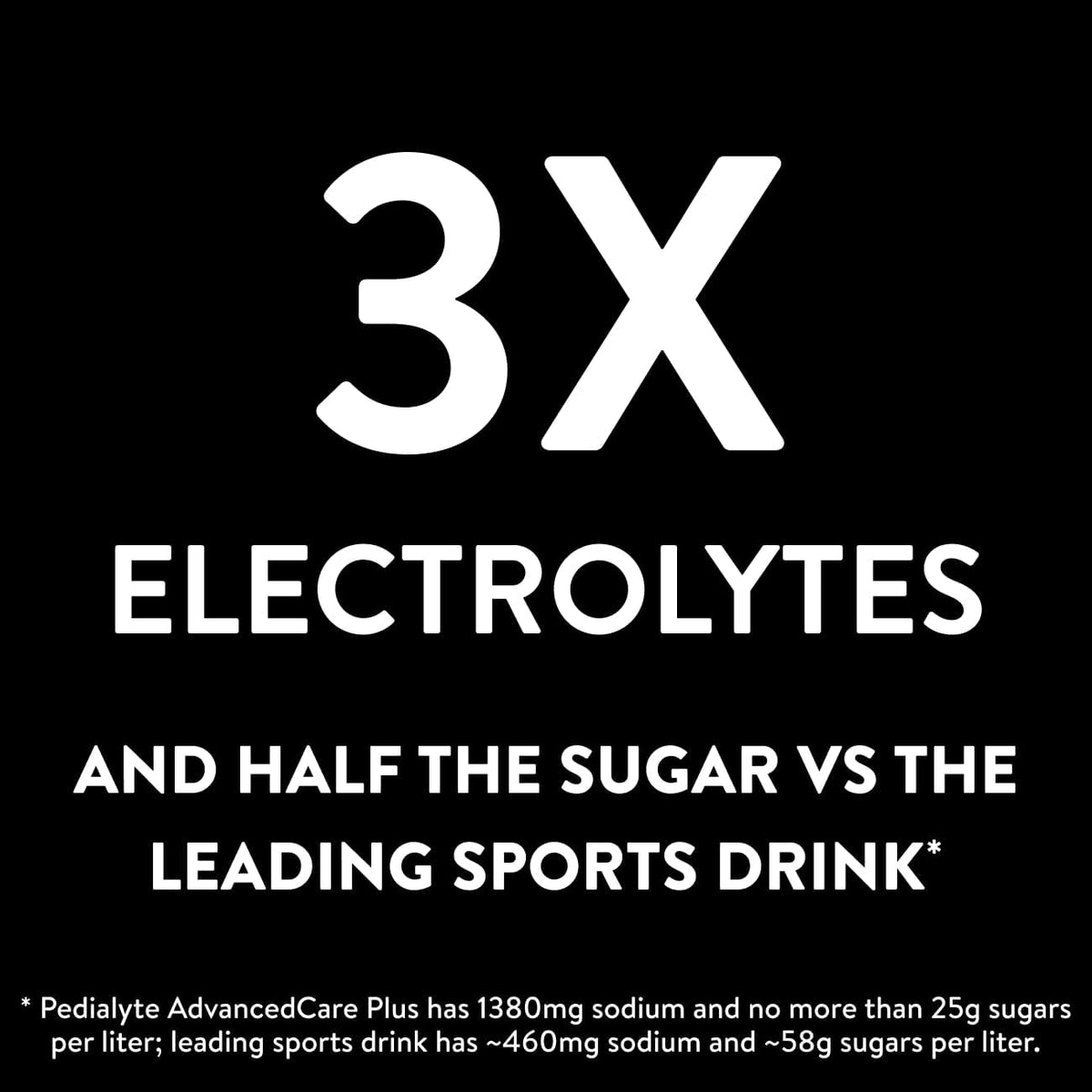 Pedialyte AdvancedCare Plus Electrolyte Powder Packets–18ct