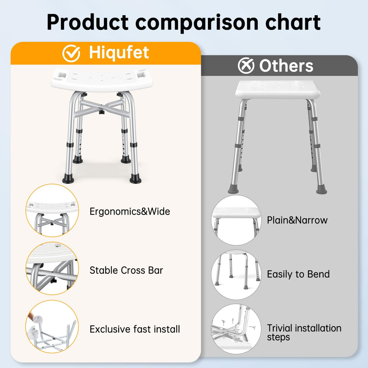 Hiqufet Shower Chair for Inside Shower(500lb), FSA/HSA Eligible 5 Height Adjustable Shower Stool, Shower Seats for Adults, 3-Minute Quick Assembly, Heavy Duty Shower Bench for Inside Shower to Sit on
