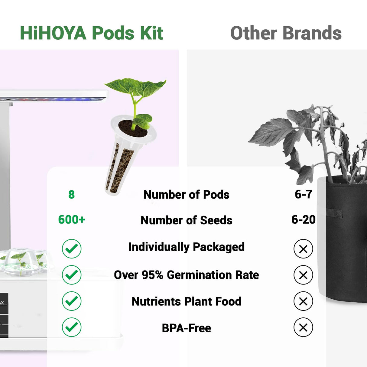 Flower Seed Pods for All Hydroponics Growing System, 8 Pods with 600+ Seeds of Marigold, Zinnia, Cosmos, Dwarf Sunflower, Morning Glory and Daisy