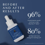 Apothékary Blue Burn Herbal Liquid Drops Supplement | Dietary Metabolism Support Supplement with Oregon Grape Root, Blue Spirulina, Maca Root and Berberine, Liquid Vitamins | 1.22 Fl Oz, 30 Servings