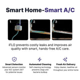 iFLO® Smart A/C Drain Line and Drain Pan Cleaner for HVAC System, Clog-Free, Easy Installation & App-Controlled Air Conditioner Maintenance, Includes 36oz Cleaner Cartridge Concentrate, 6 Month Supply