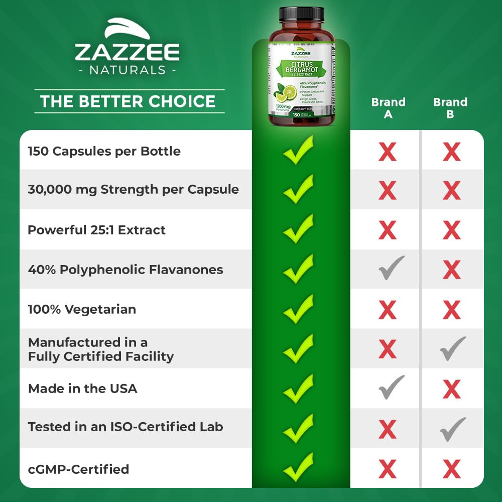 Zazzee Extra Strength Citrus Bergamot 25:1 Extract, 1200 mg per, 40% Polyphenolic Flavanones, 150 Vegan Capsules, Concentrated and Standardized 25X Potency, Non-GMO and All-Natural, Made in The USA